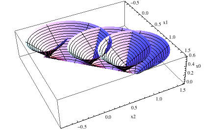 Figure 14