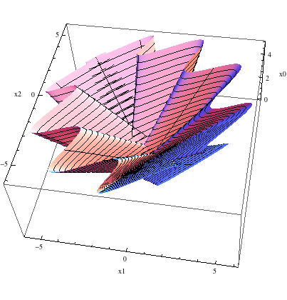 Figure 15