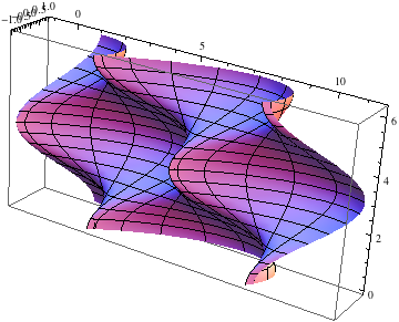 Figure 18