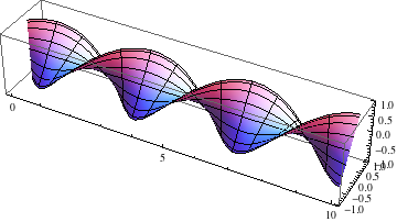 Figure 19