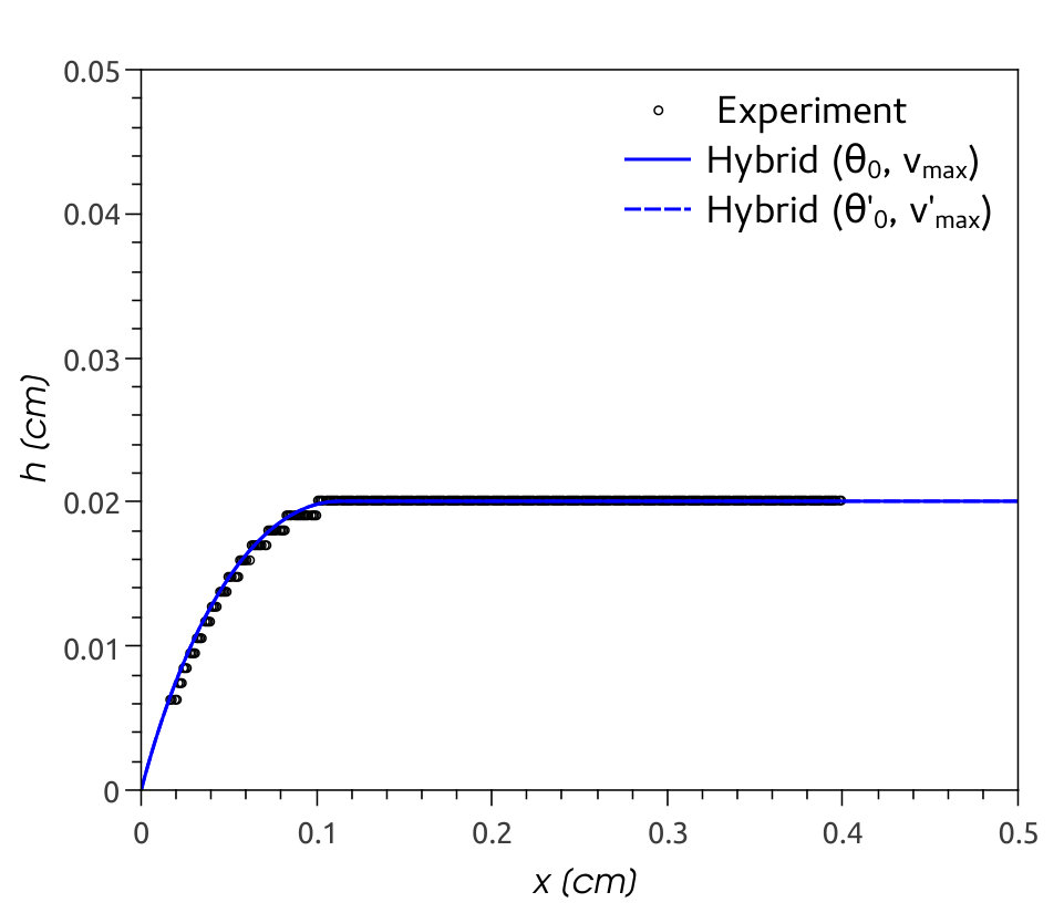 Figure 8