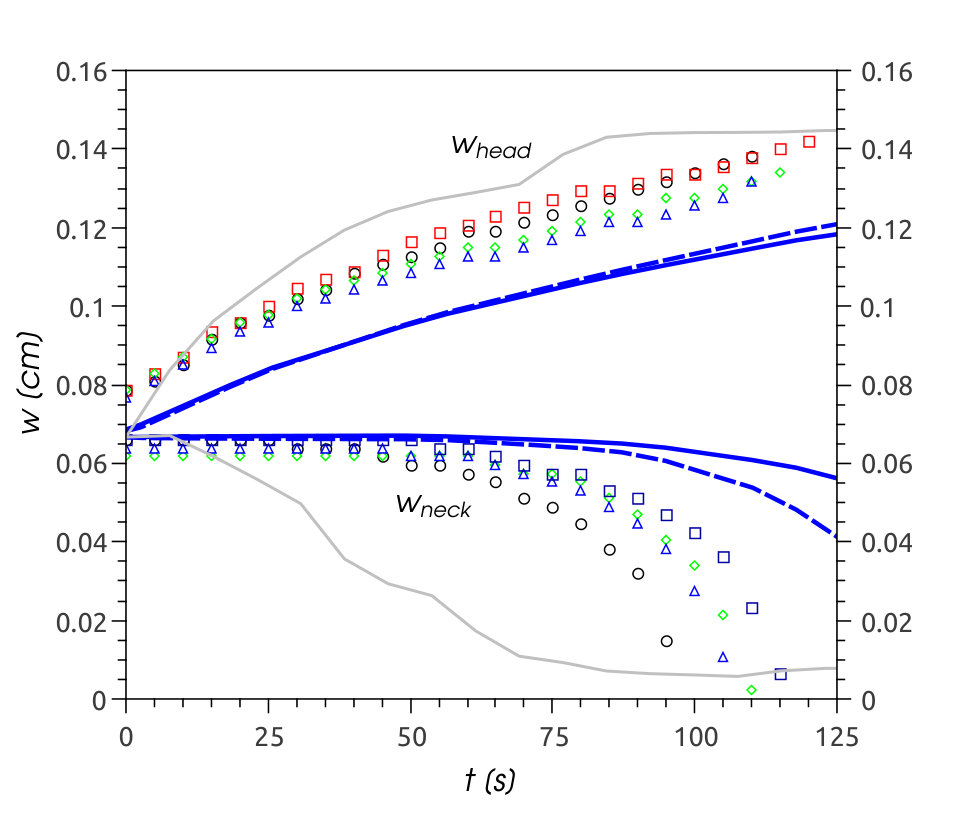 Figure 18