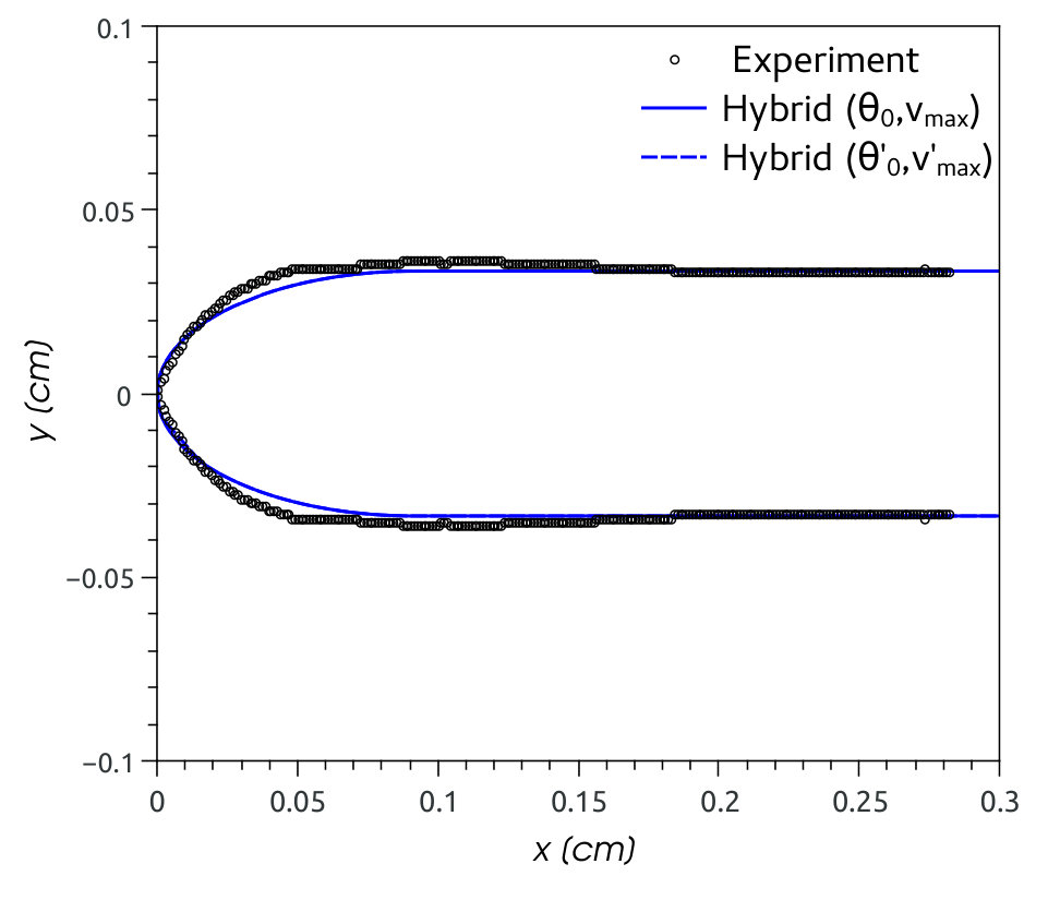 Figure 19