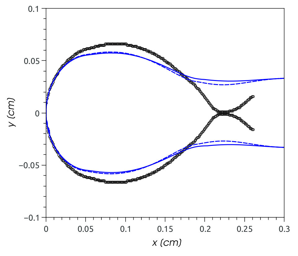Figure 20