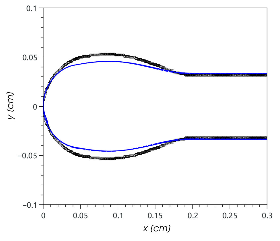 Figure 21