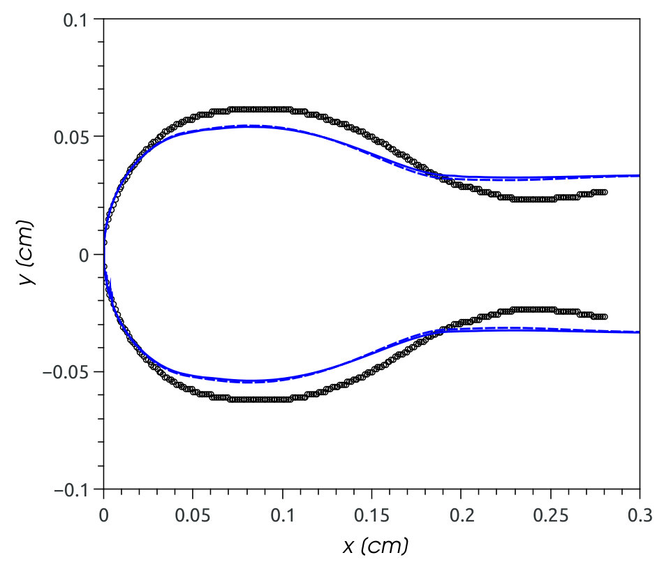Figure 22