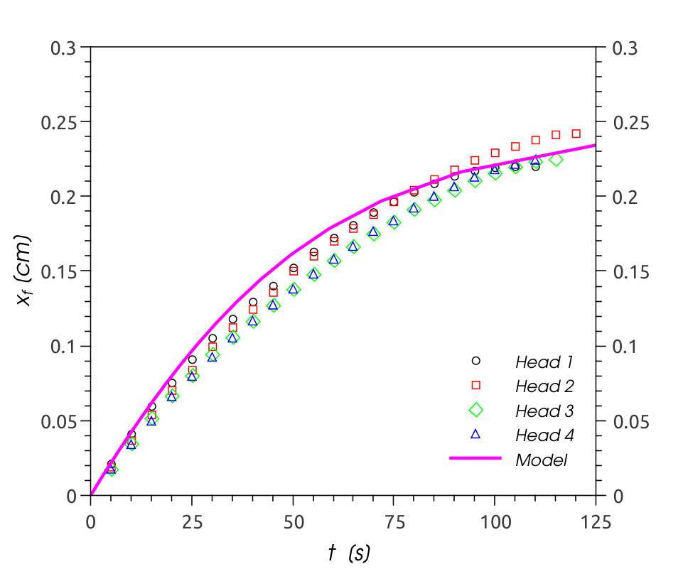 Figure 23