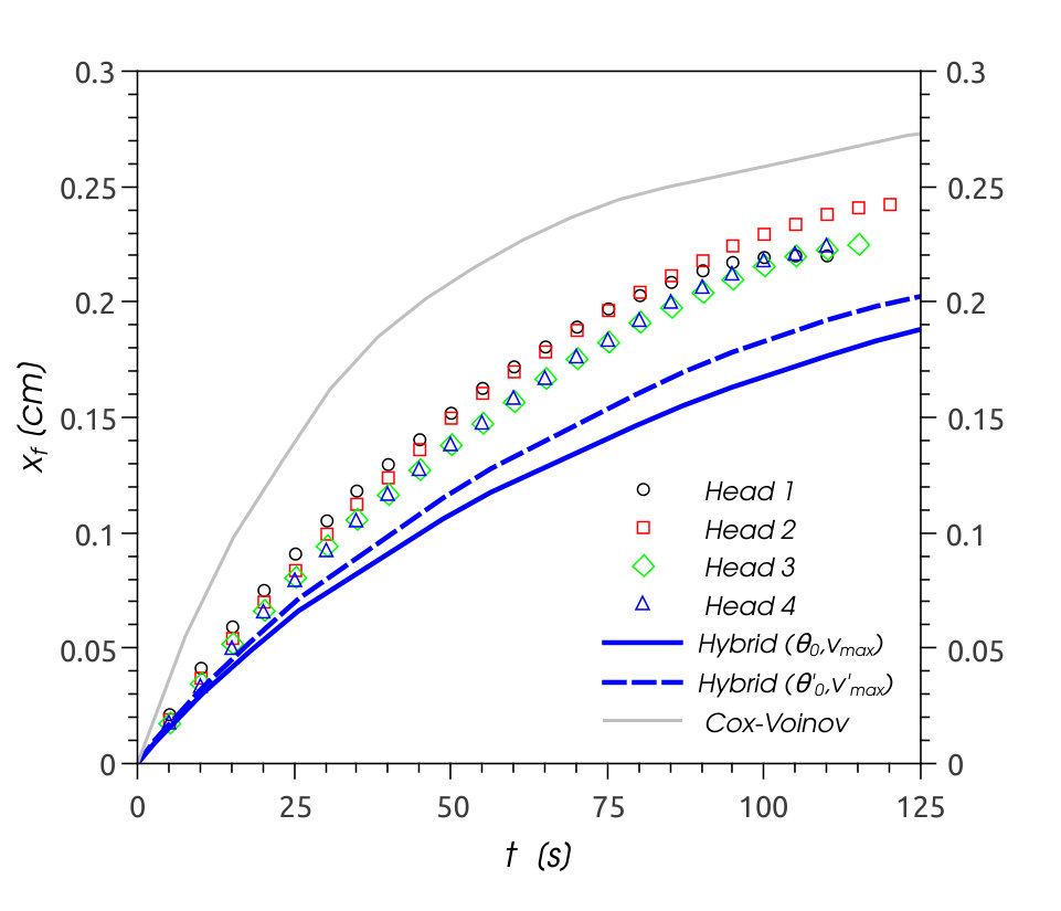 Figure 24