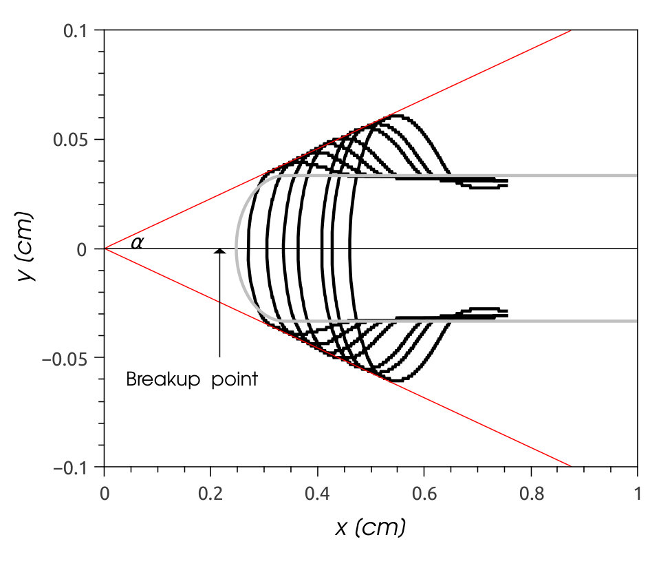 Figure 25