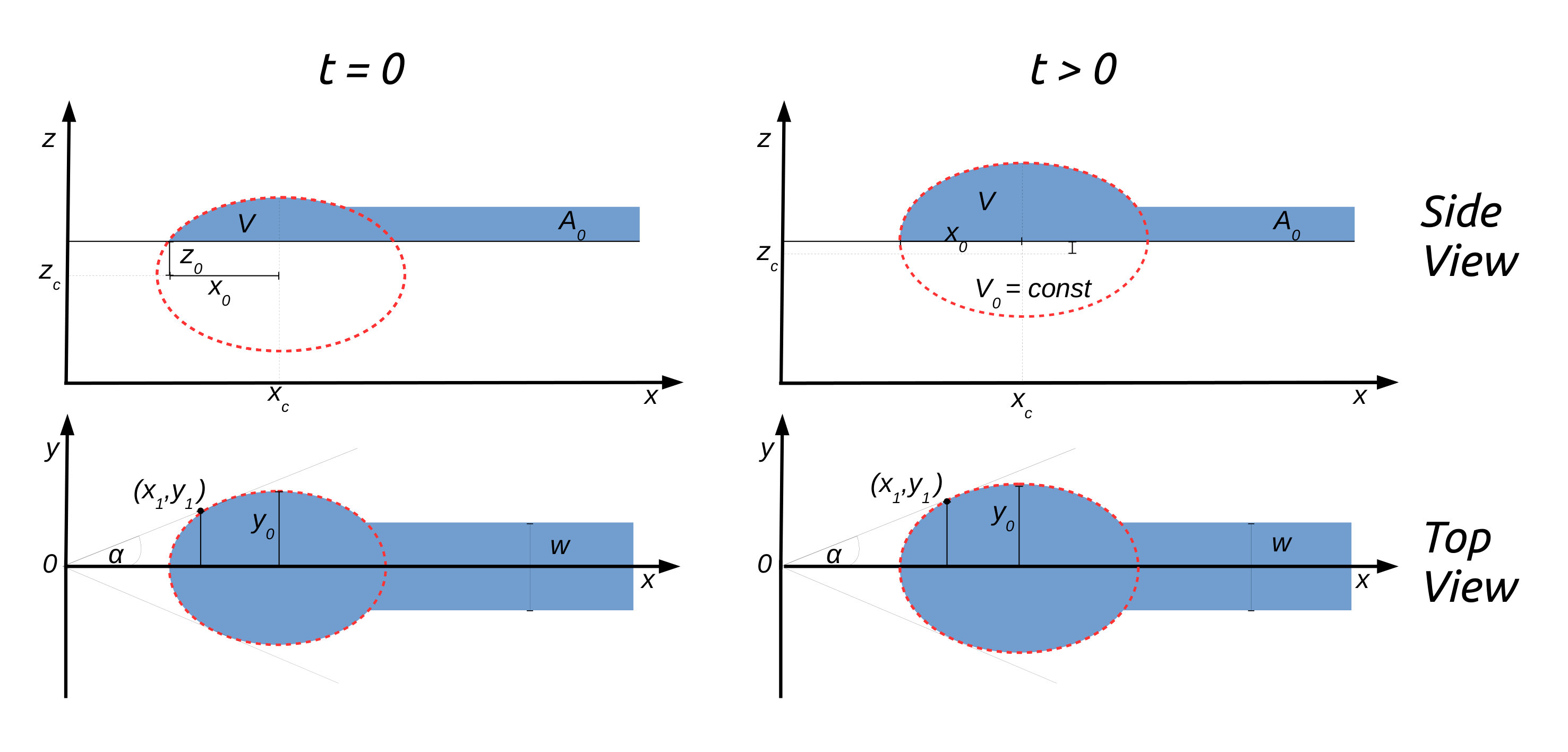 Figure 27