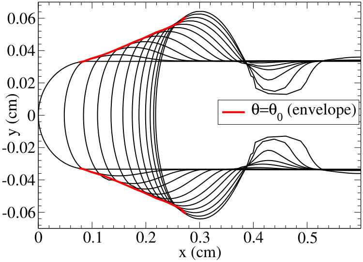 Figure 28