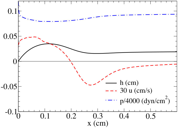 Figure 34