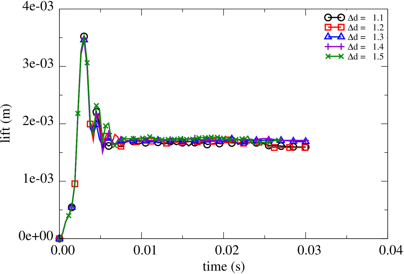 Figure 17