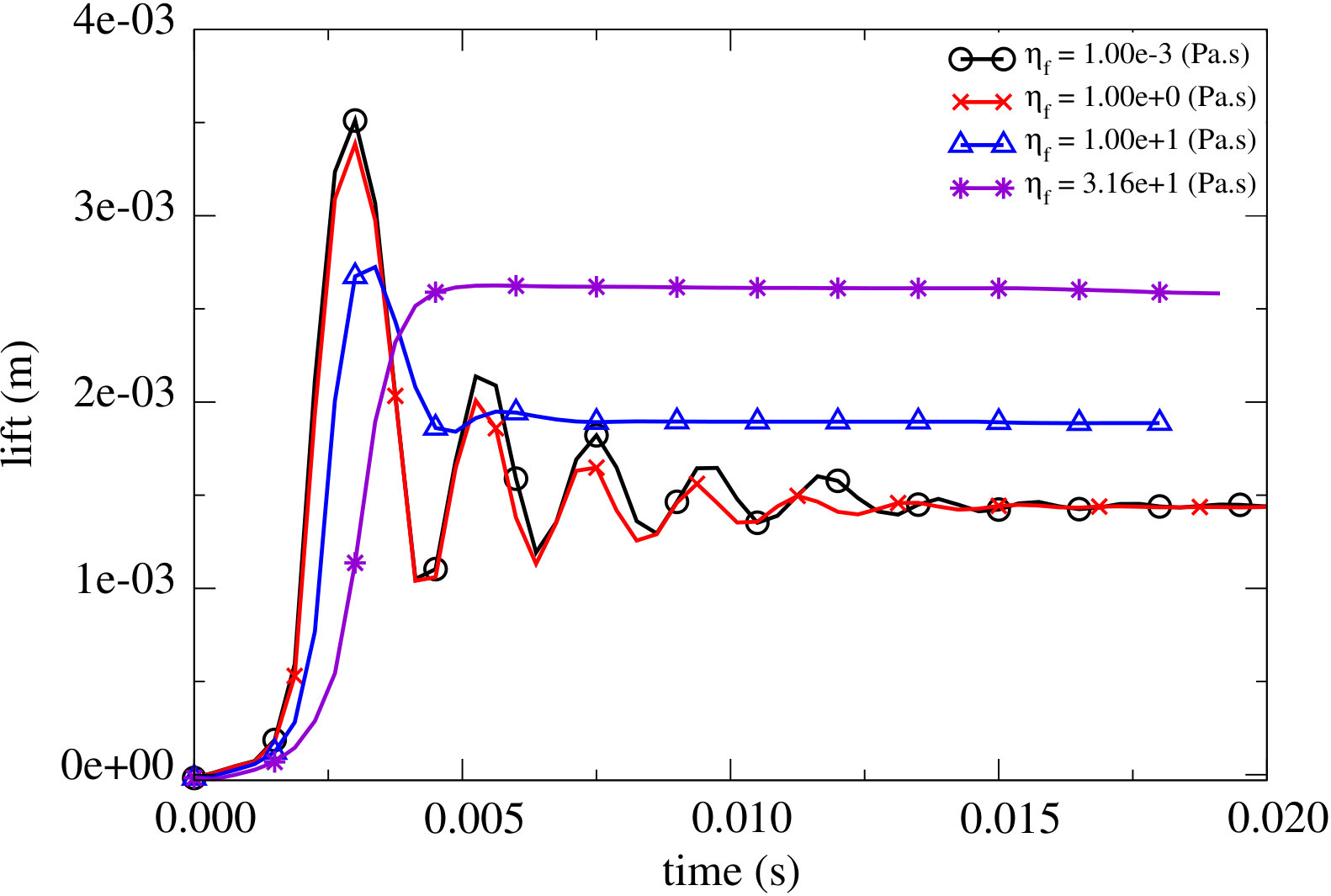 Figure 20