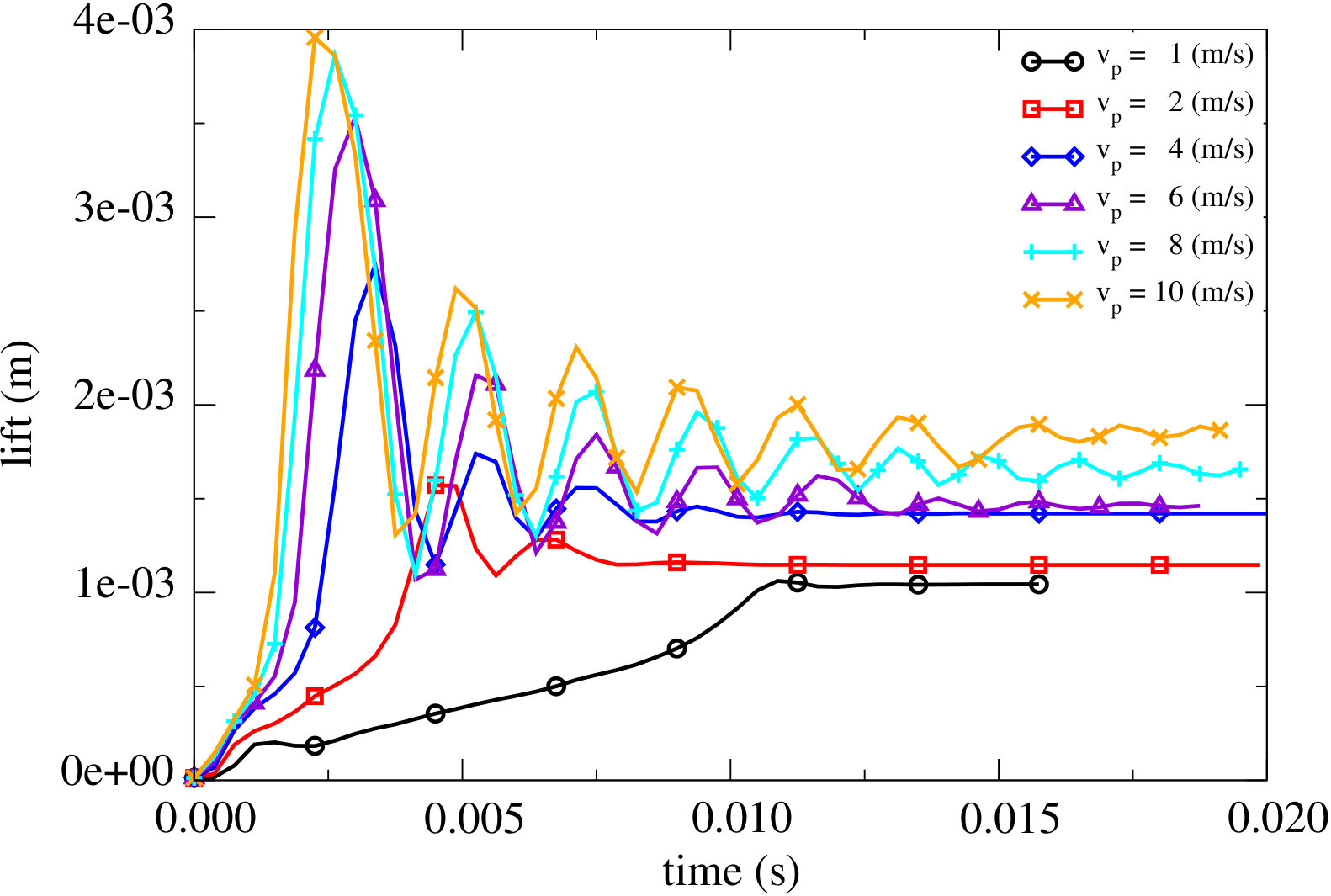 Figure 21