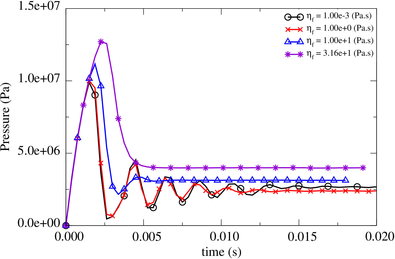 Figure 23