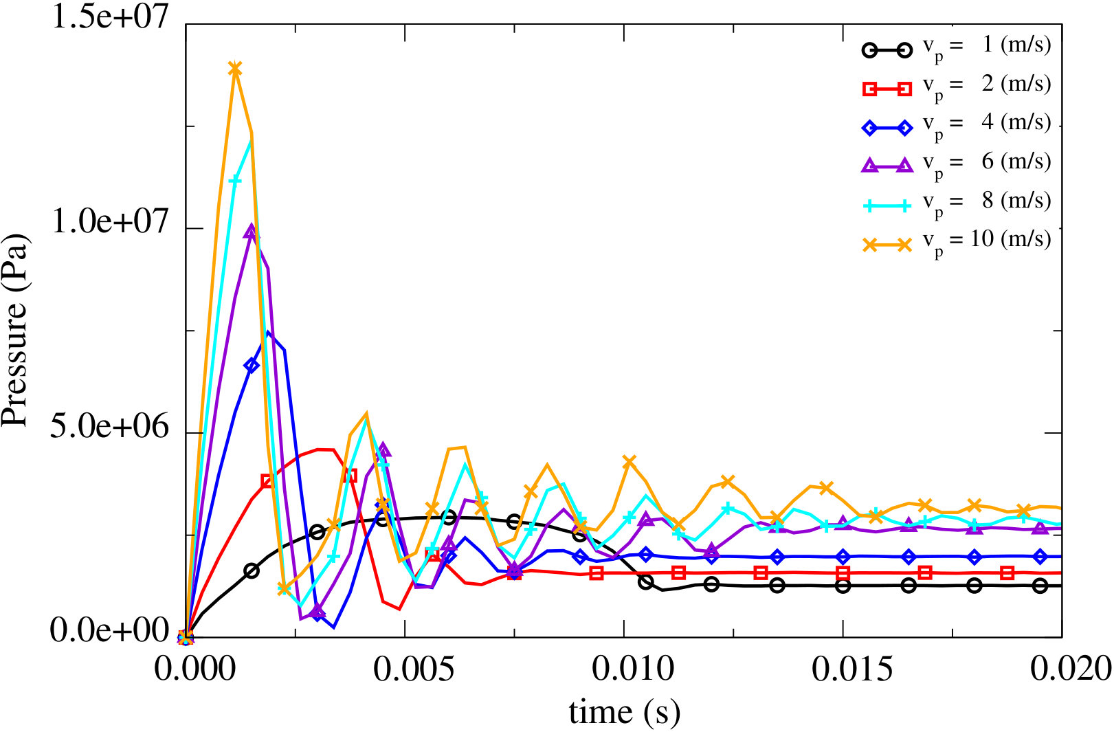 Figure 24