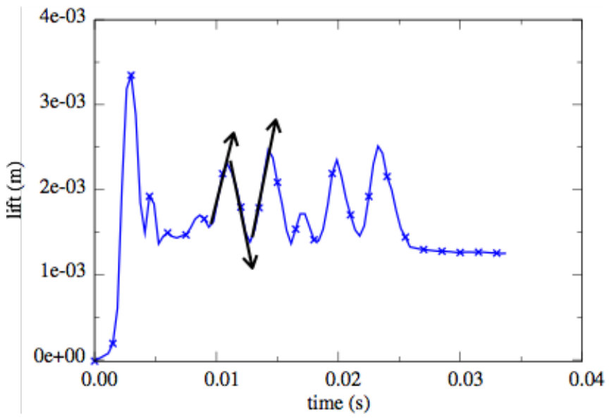 Figure 25