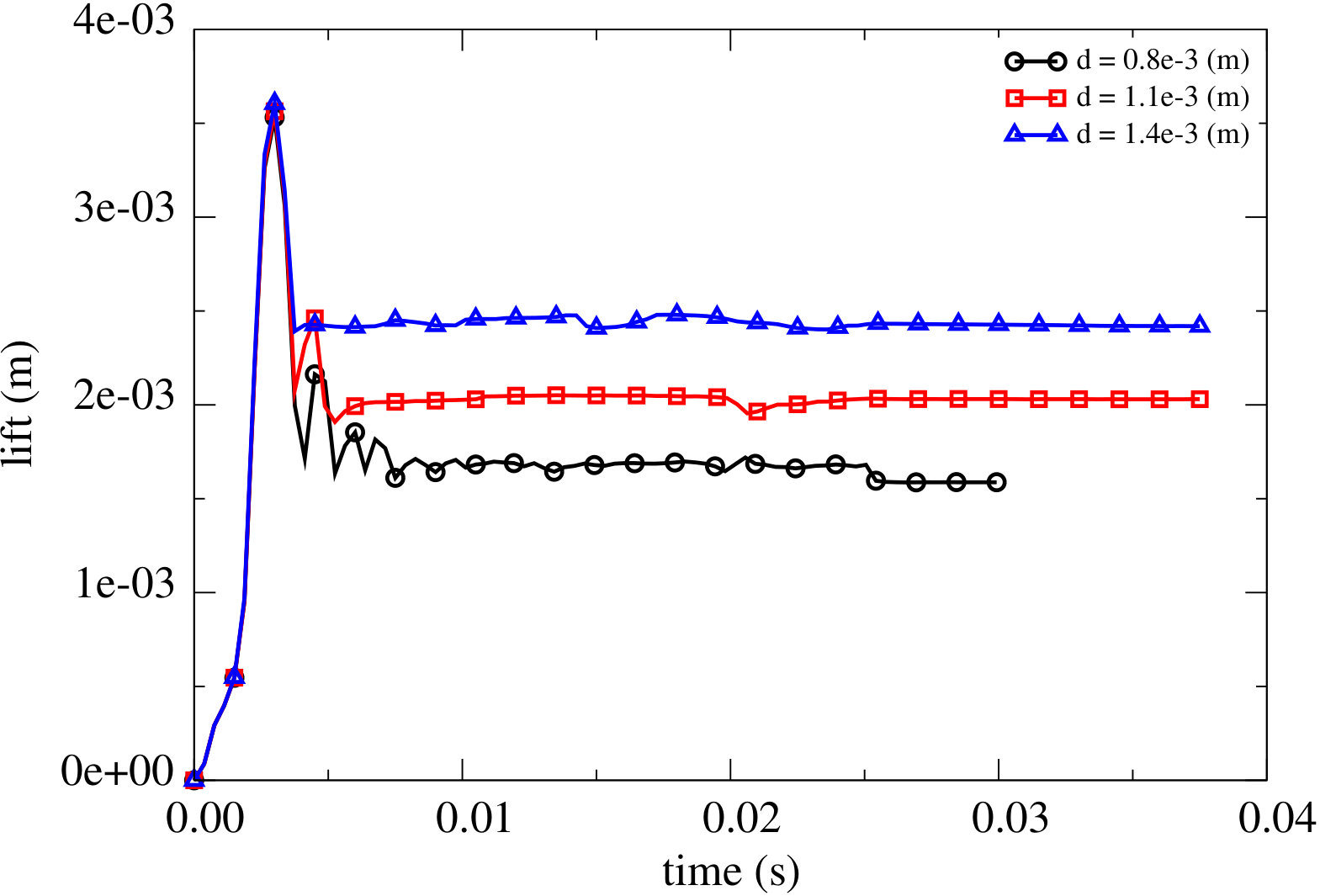 Figure 26