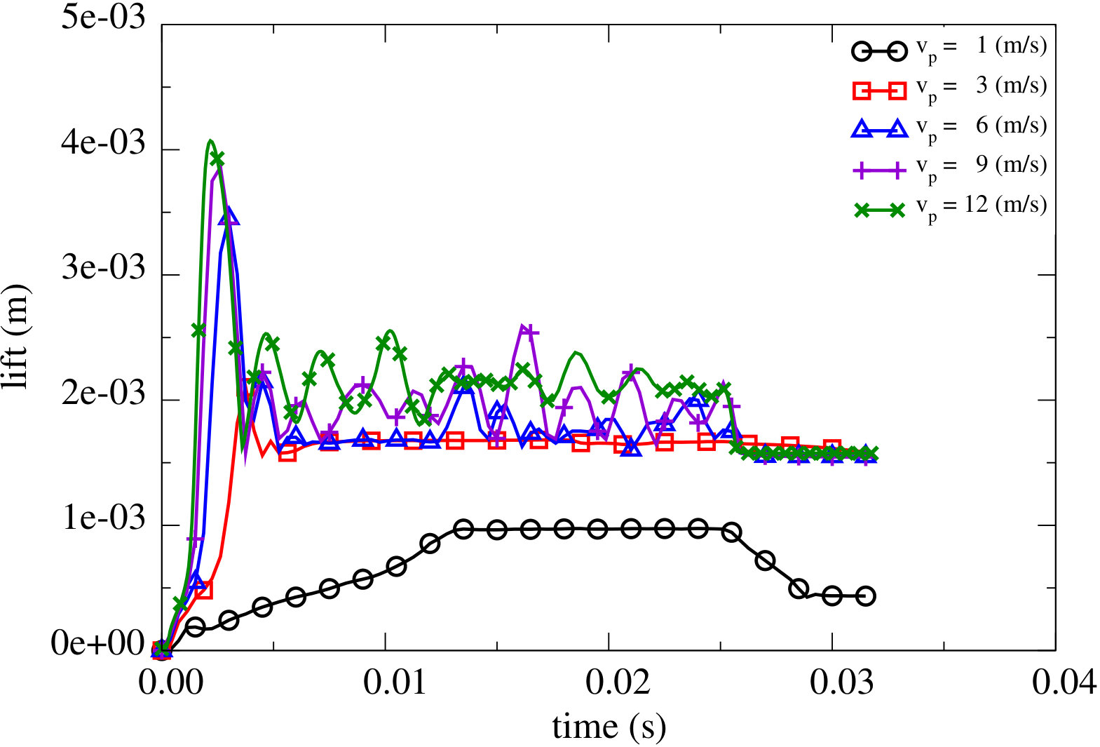 Figure 27