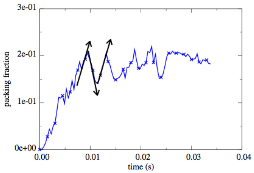 Figure 28