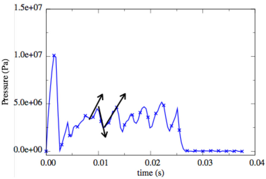 Figure 30