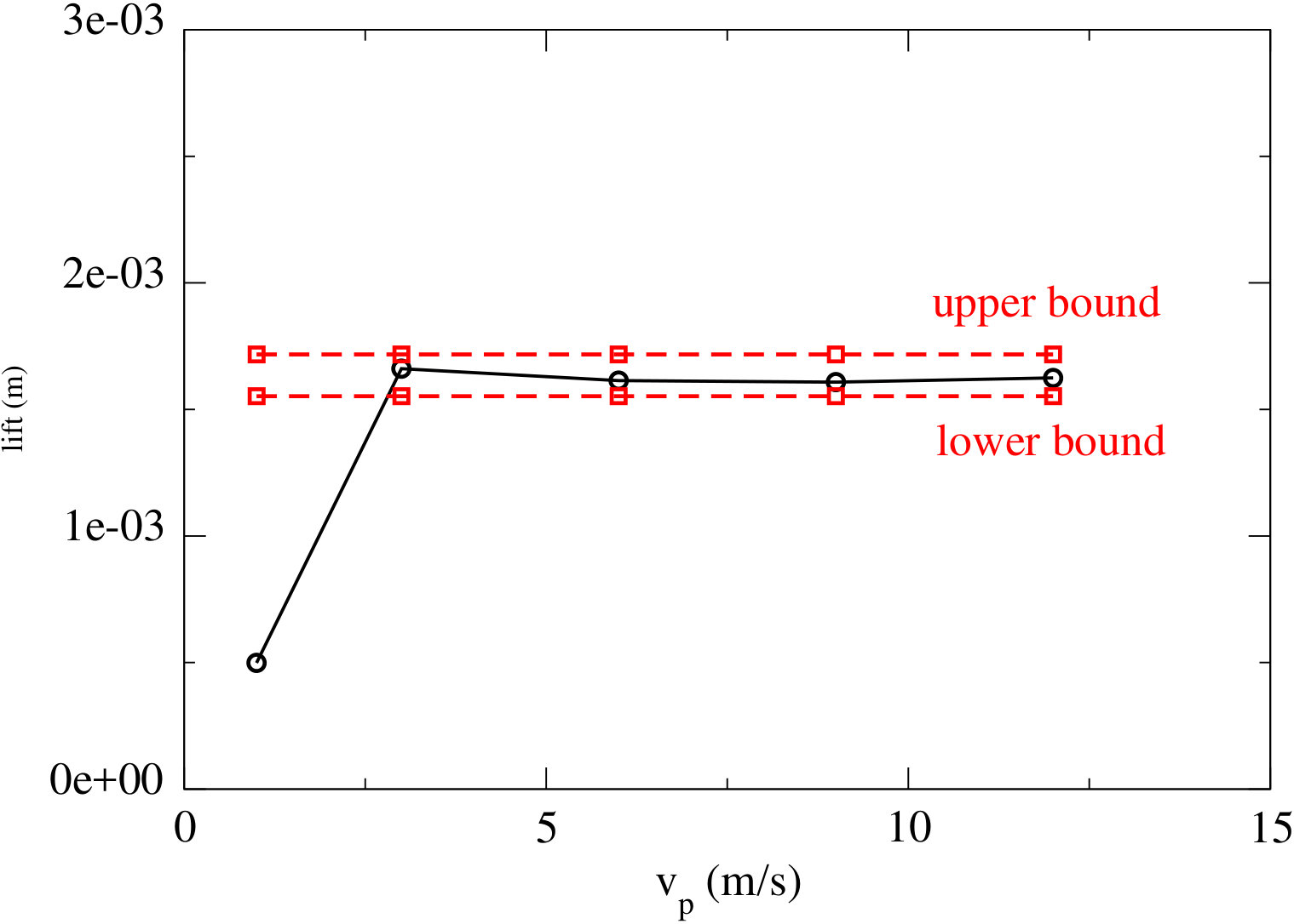 Figure 31
