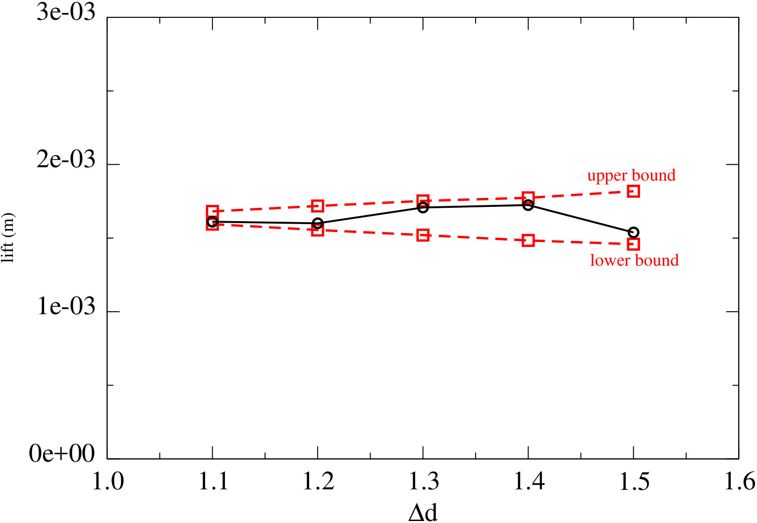 Figure 32