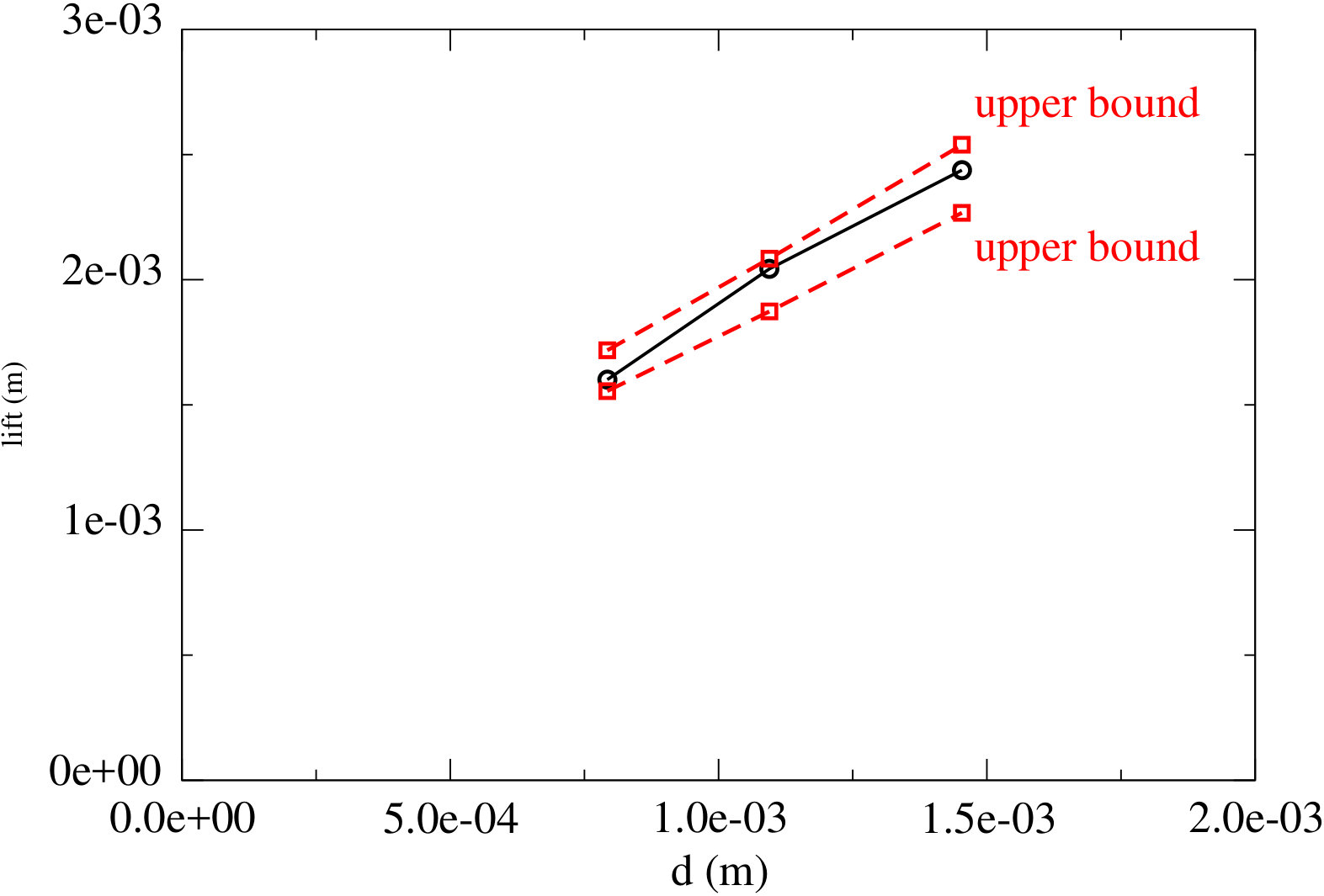 Figure 33