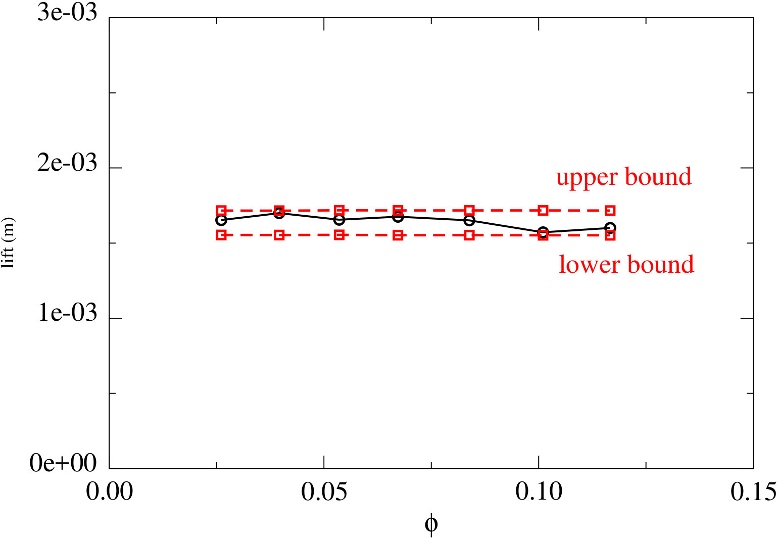 Figure 34