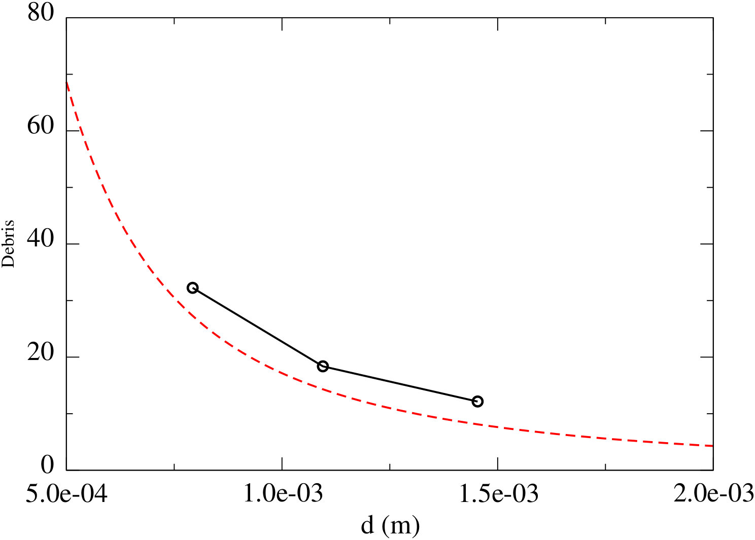 Figure 35