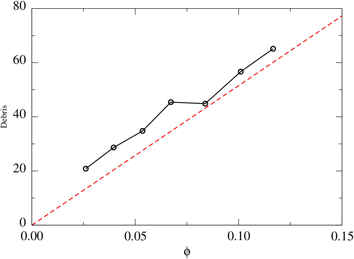 Figure 36