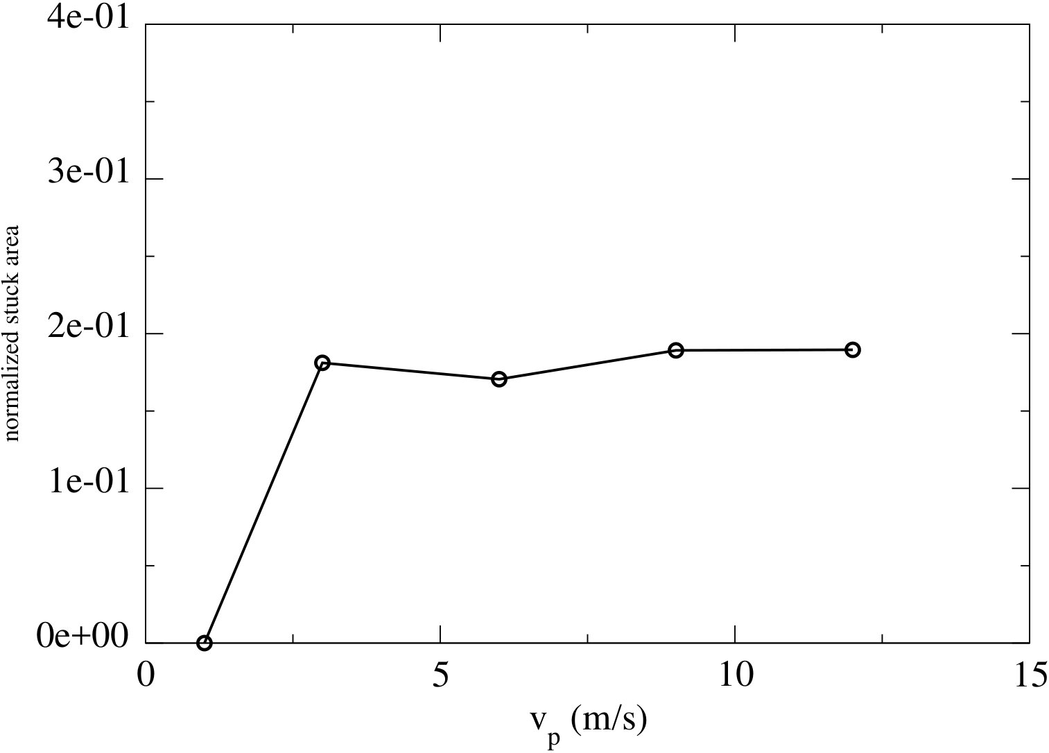 Figure 37