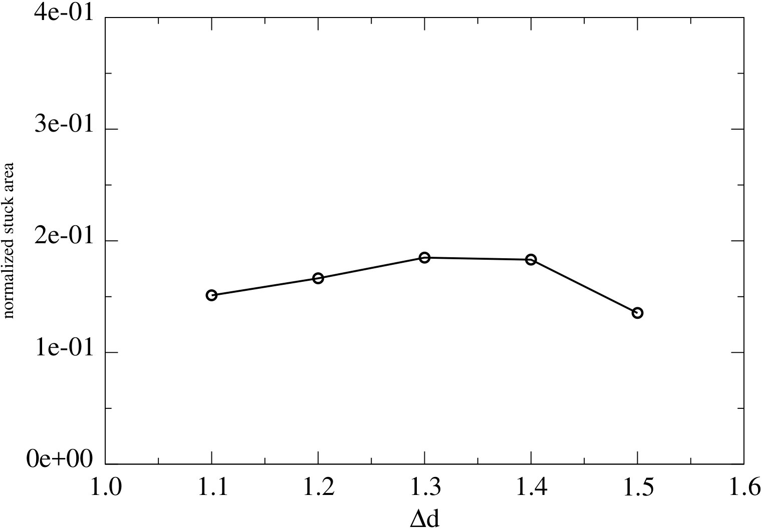 Figure 39