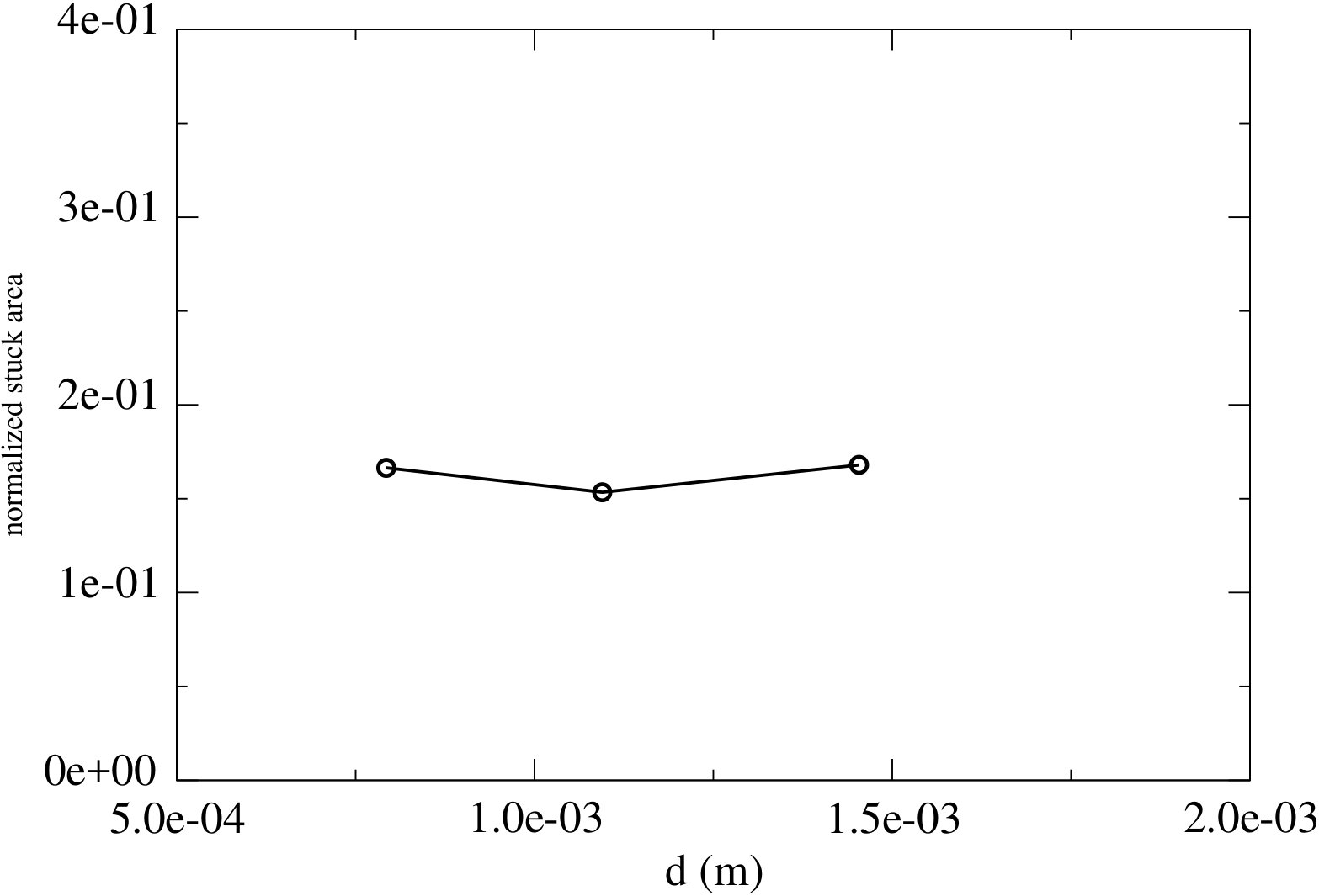 Figure 40