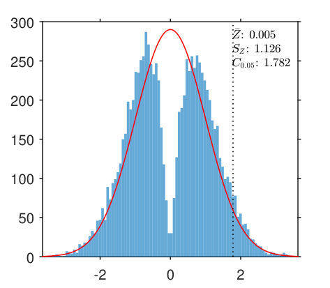 Figure 15