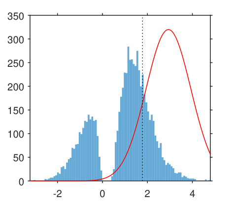 Figure 16