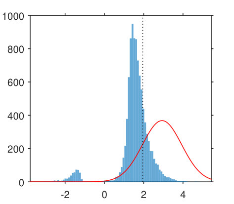 Figure 18
