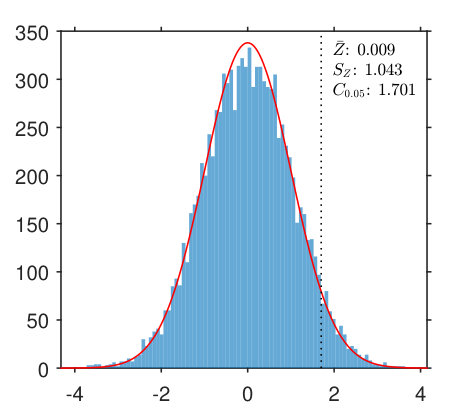 Figure 19