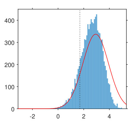 Figure 20