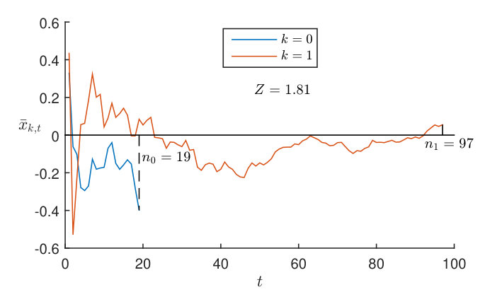 Figure 21