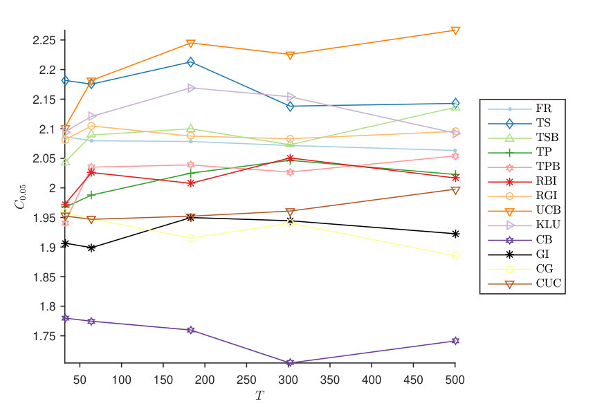 Figure 22