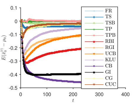 Figure 23