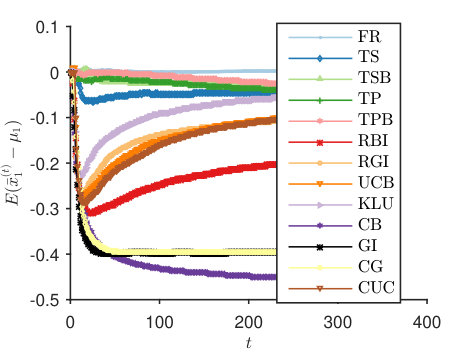 Figure 24