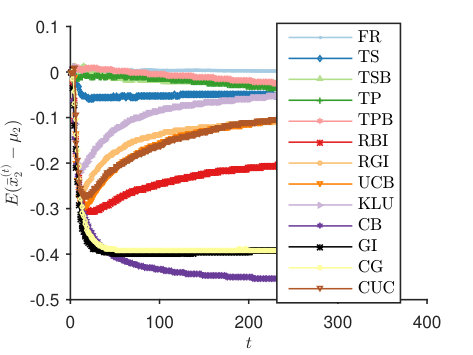 Figure 25