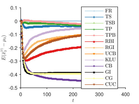 Figure 26