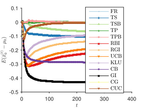 Figure 27