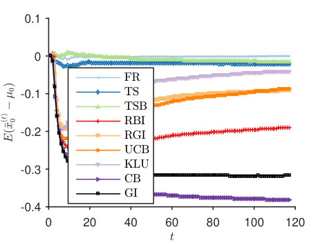 Figure 28