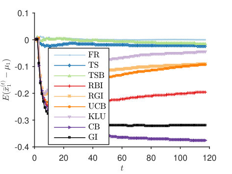 Figure 29