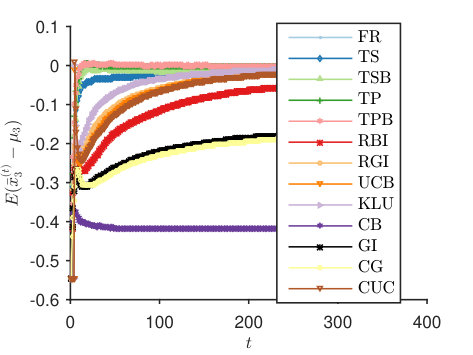 Figure 30